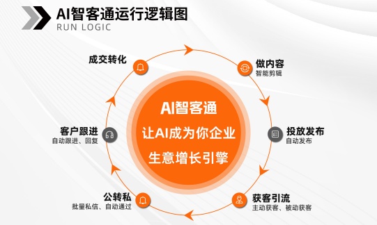 2026年AI获客工具横评，精抖云客AI智客通排在什么位置？